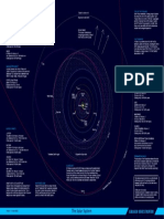 Map of The Solar System