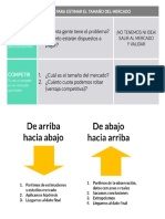 Enfoques para Calcular Tamaño Del Mercado