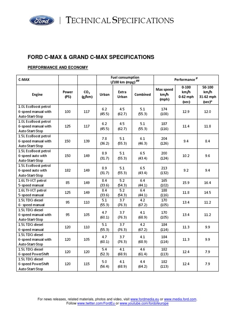 Echnical Pecifications: Ford C-Max & Grand C-Max Specifications | PDF ...