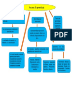 Mapa Conceptual Spsicologia Yasmery