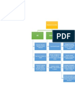 Mapa Conceptual Estructura Funciones Entes Regulan Lavado de Activos y Financiacion Terrorismo