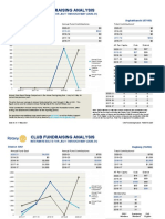 District Fund