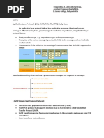 Unit V Application Layer Protocols (DNS, SMTP, POP, FTP, HTTP) Study Notes