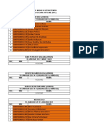 Daftar Nama DM Stase Per 18 Januari 2021