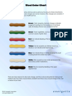 Stool Color Chart: ©2012 Energetix Corporation