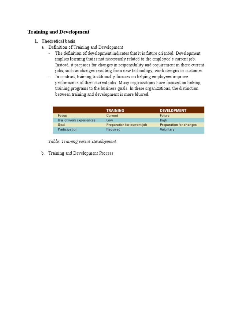 Training and Development: 1. Theoretical Basis | PDF | Instructional ...