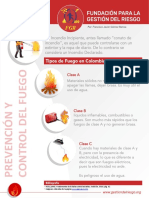 Prevencion Control Del Fuego 4 Tipos Fuego 2