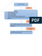 Organizador Gráfico - Control On OFF