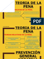 Teorias de Las Penas - Teorias Absolutas y Relativas de La Pena.