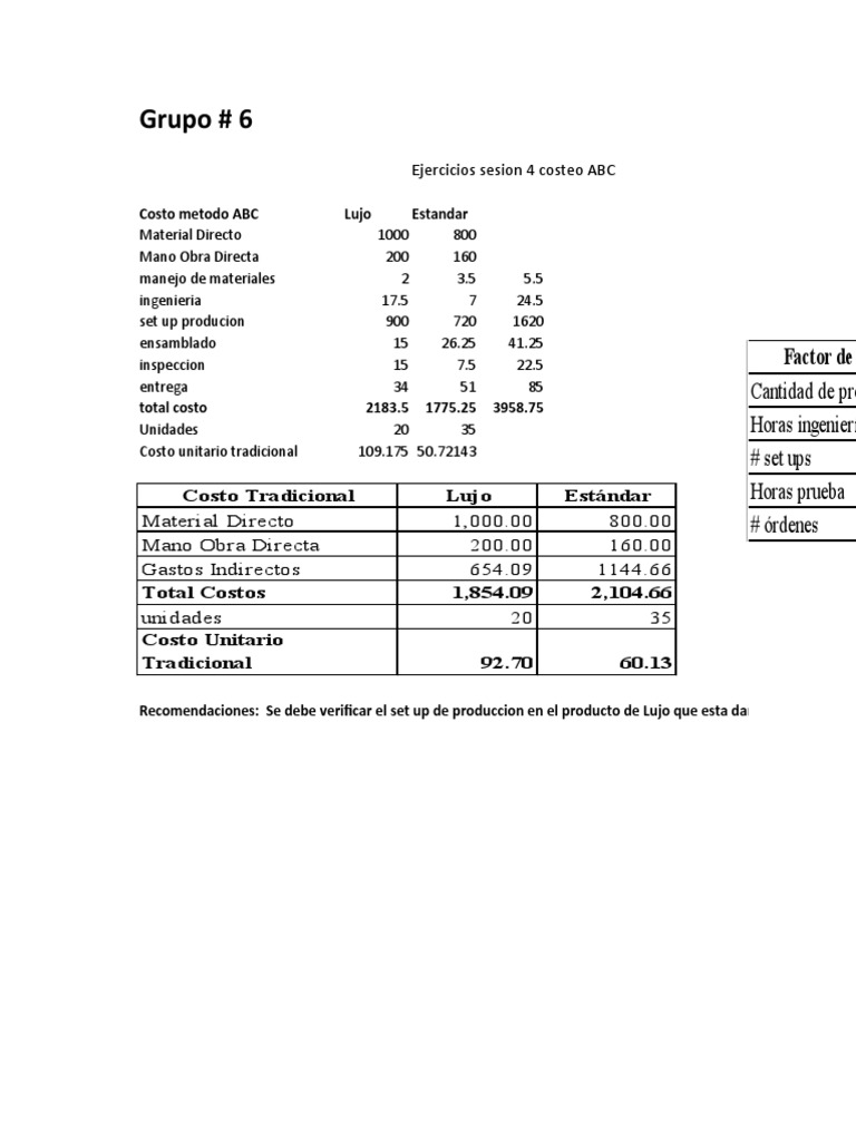 Análisis de Costos: Método ABC vs Tradicional | PDF | Business | Science