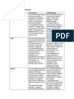 Frustraciones y Compensaciones