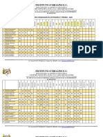 Informe académico Instituto O'Higgins