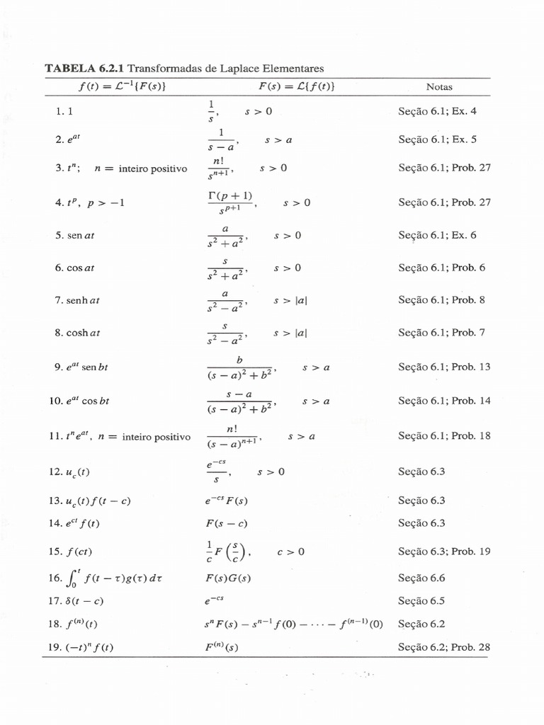 Tabela de Transformadas de Laplace | PDF | Lazer | Ensino de Matemática