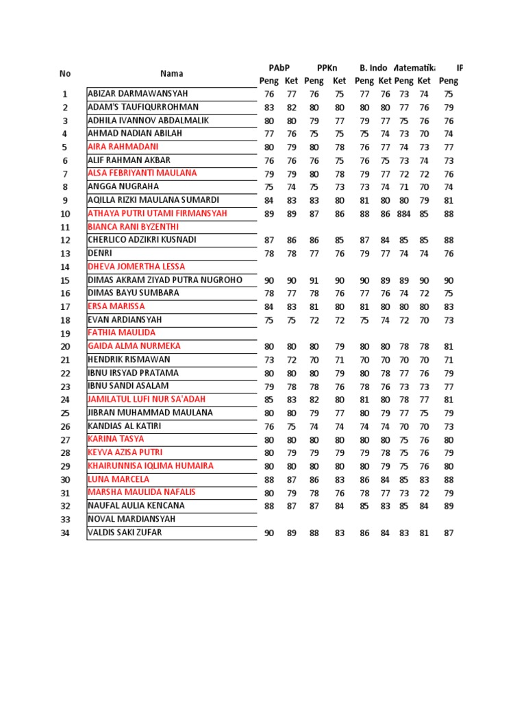 Nilai Rapot 6a | PDF