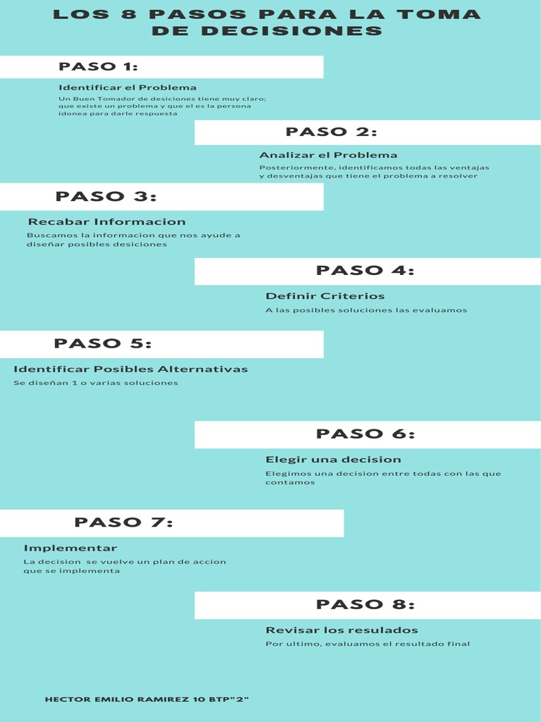 Proceso De Toma De Decisiones En 7 Pasos 7 Pasos Para Tomar Decisiones