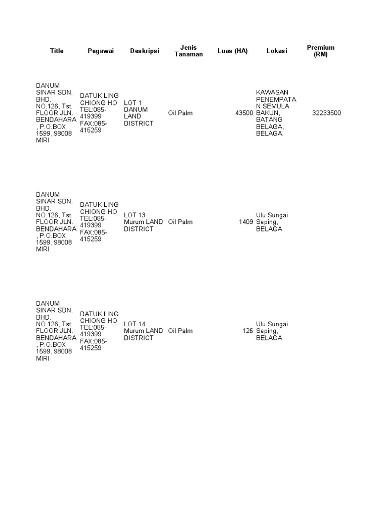 Sarawak Land Grab All The Details Pdf