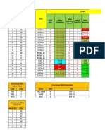 Merit Order by Rendal Har