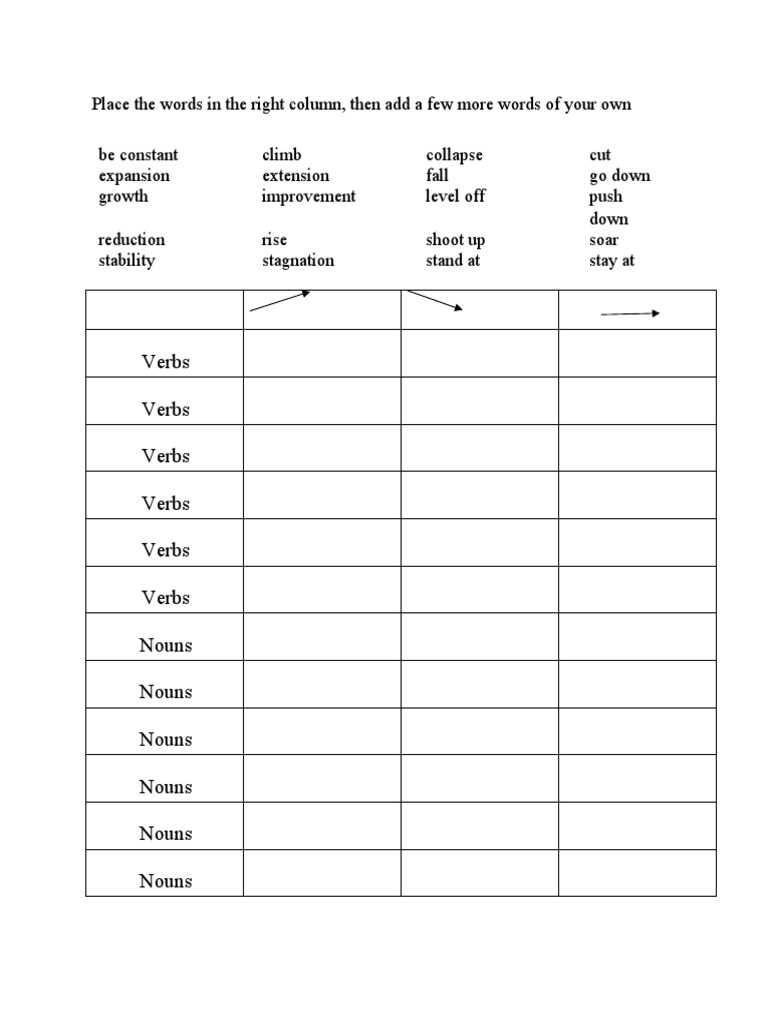 Verbs Verbs Verbs Verbs Verbs Verbs Nouns Nouns Nouns Nouns Nouns Nouns