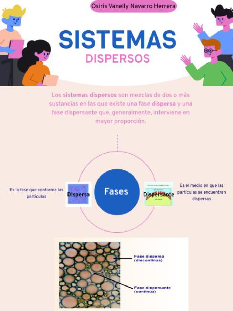 Infografia Sistemas Dispersos | PDF