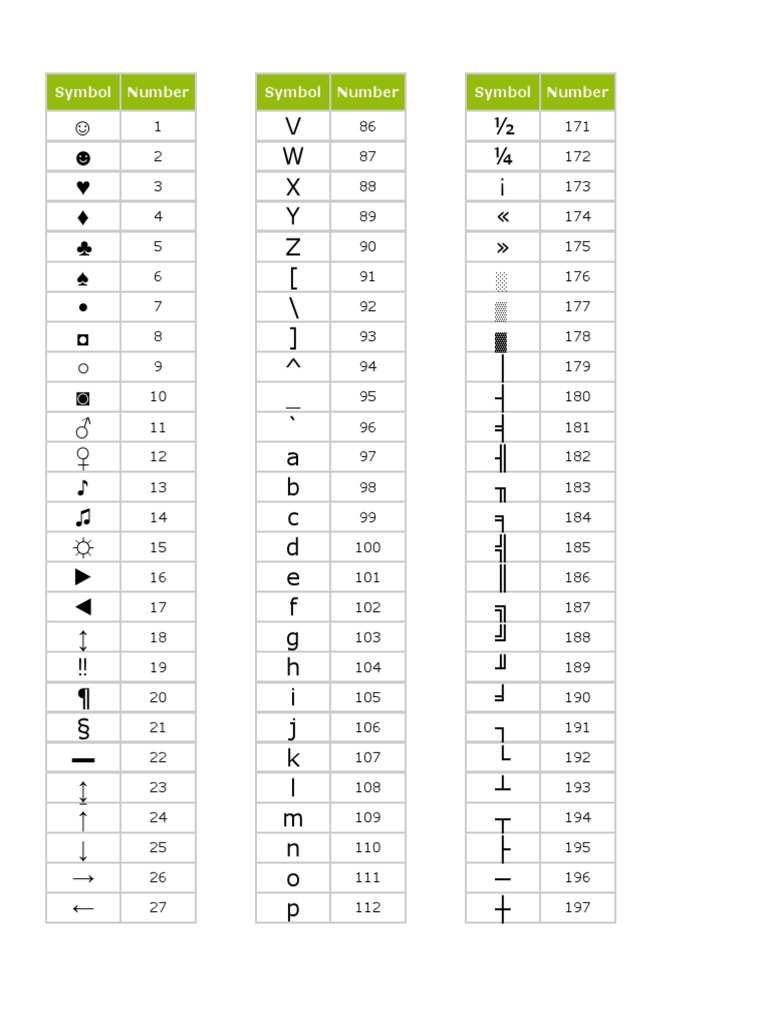 Alt Codes | PDF