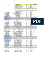 Parts Order Summary