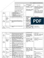 RPT Matematik Tahun 4 (Penjajaran Kurikulum)