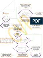 diagramación fondo y forma