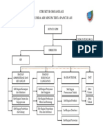 Struktur Organisasi