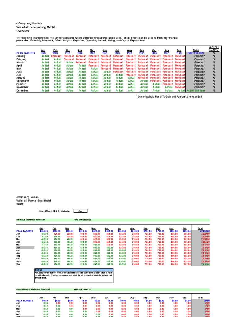 Waterfall forecasting model1 Economias Business