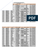 Data Siswa Putus Sekolah Tahun 2012-2021 SMP