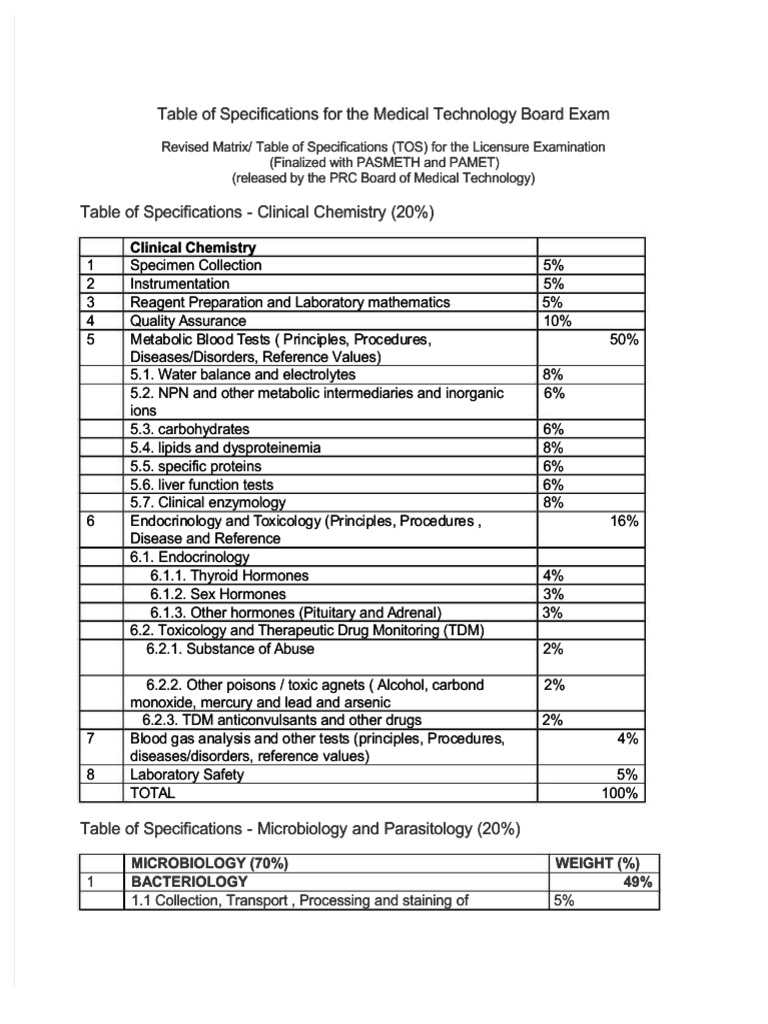 Table of Specifications For The Medical Technology Board Exam PDF