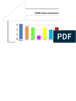 ICARE-ASSESSMENT