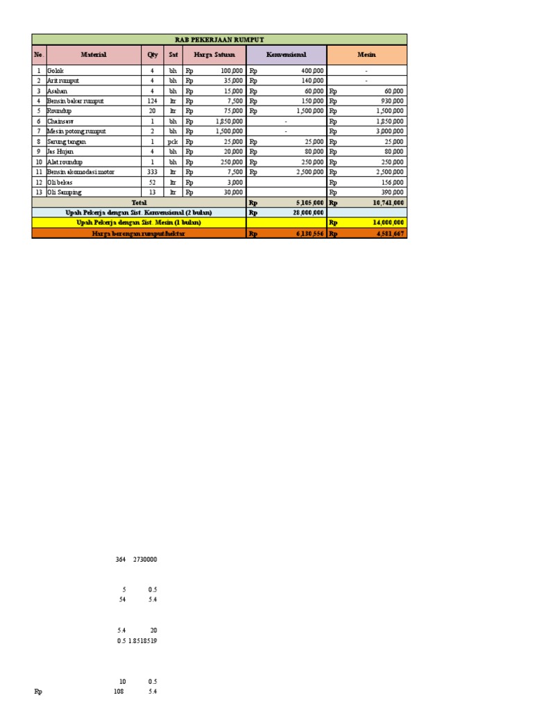 RAB Pekerjaan Pangkas Rumput Dengan Sistem Konvensional Dan Mesin | PDF