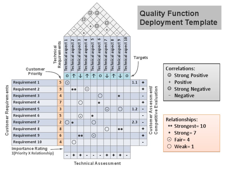 50 QFD Powerpoint Template | PDF | Psychology | Psychological Concepts