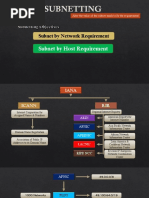 Subnet by Network Requirement