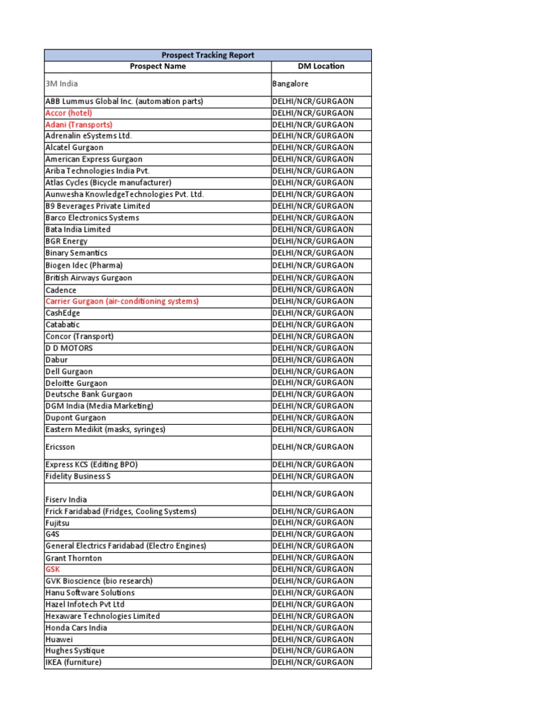 Hunting List PDF Companies