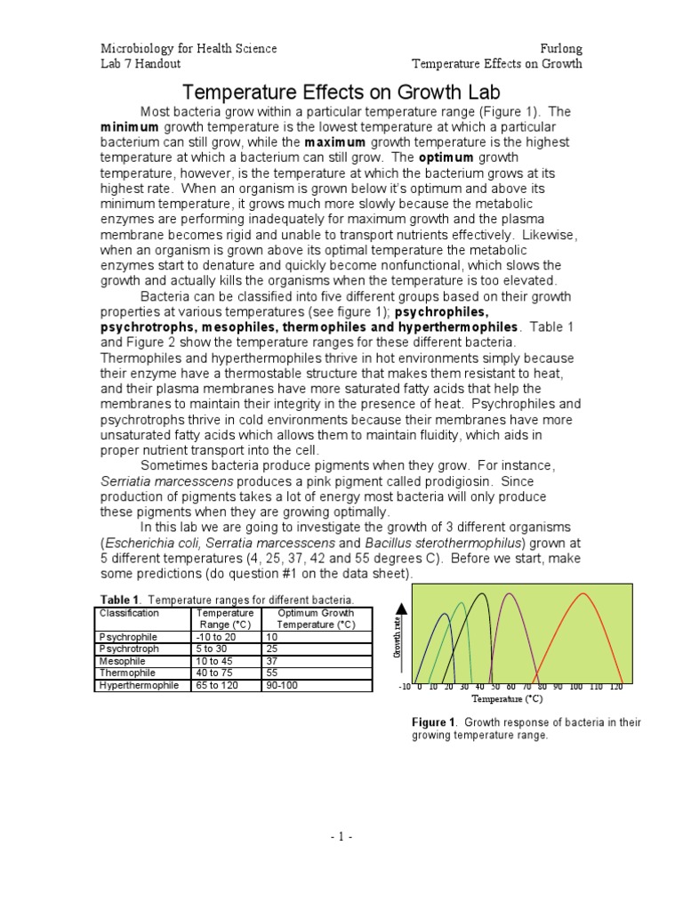 Temperature Effects on the Growth of Psychrophilic, Mesophilic, and ...
