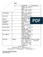 Psychic Powers Table