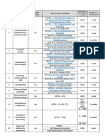 TEQIP Mapping Report