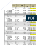 Coffee and Beverage Price List