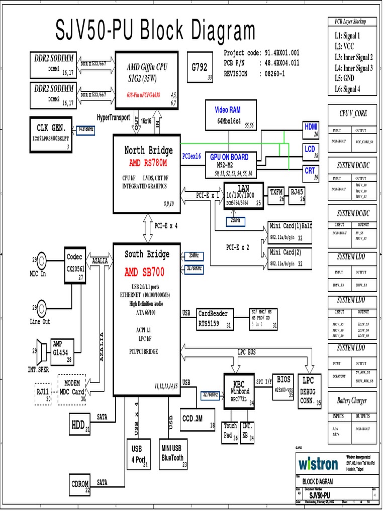 Gateway NV52 MS2274 Wistron SJV50-PU Rev-1 | PDF | Usb | Computer Hardware
