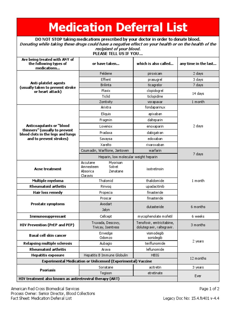 Medication Deferral List PDF Medicine Diseases And Disorders