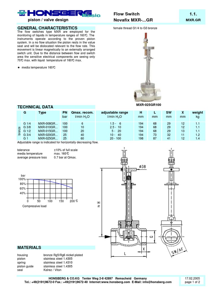 Piston / Valve Design General Characteristics Flow Switch 1.1. Novafix