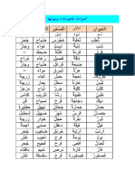 أصواتُ الحَيوانات وبيوتها