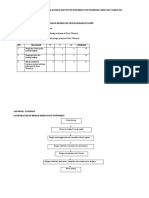 Pdca Pustu Wonorejo