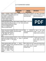 Cuadro Comparativo Politica Ambiental