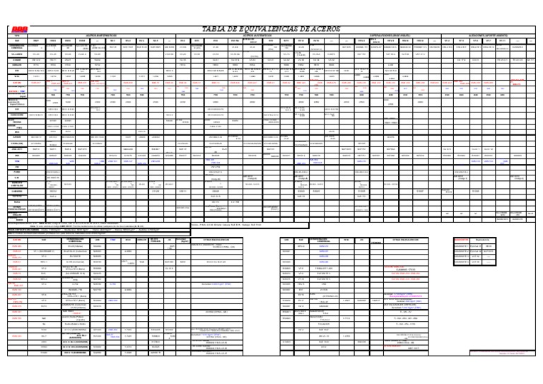 Table des équivalences d'aciers | PDF