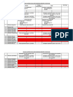 Evaluasi Laporan Hasil SKM Puskesmas