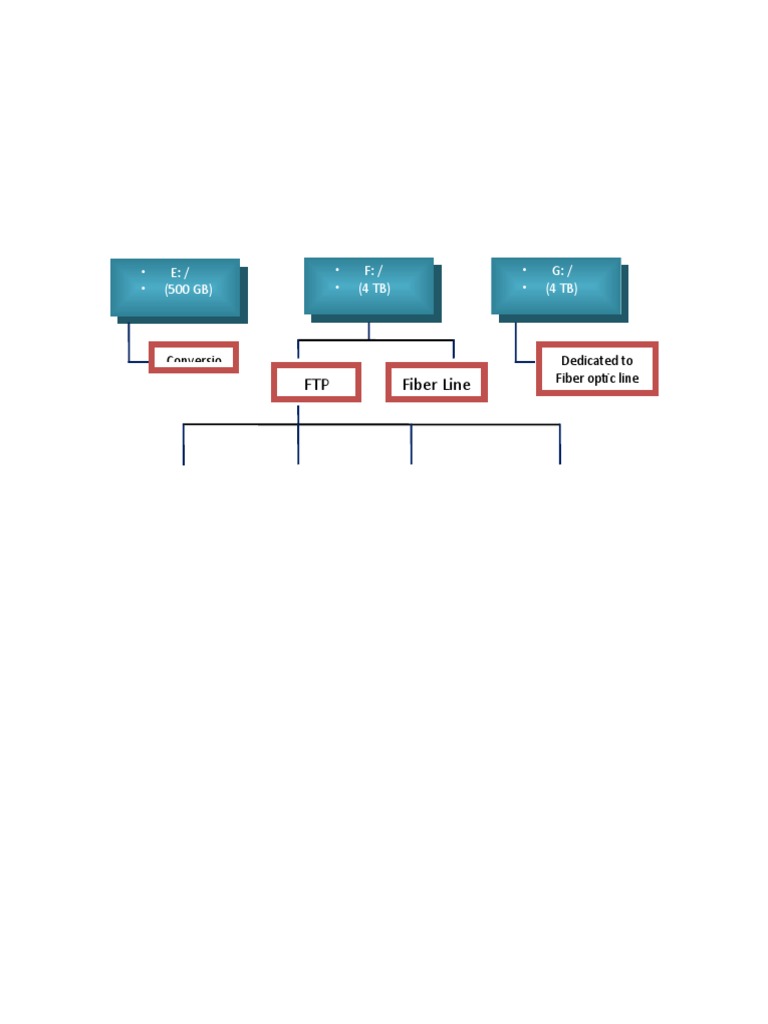 Fiber Chart | PDF