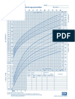 Anthropo chart cdc